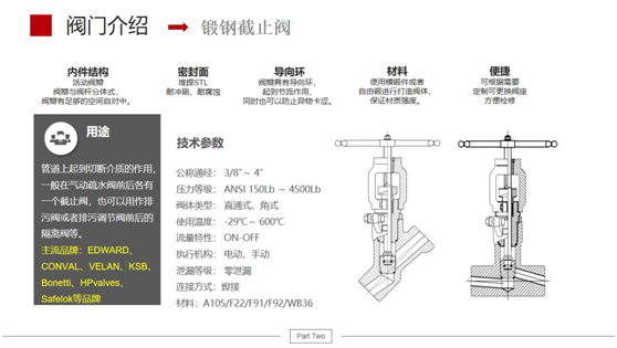 锻钢工艺阀