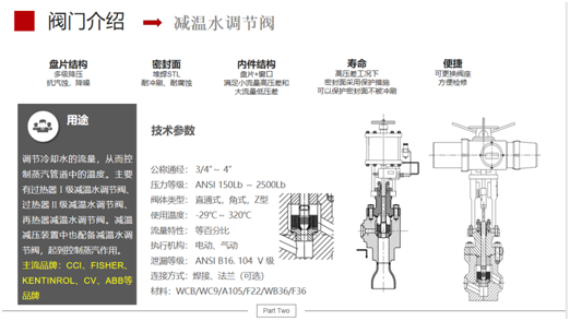减温水调节阀/隔离阀系列