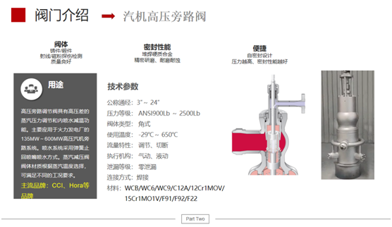 汽机高压旁路阀系列