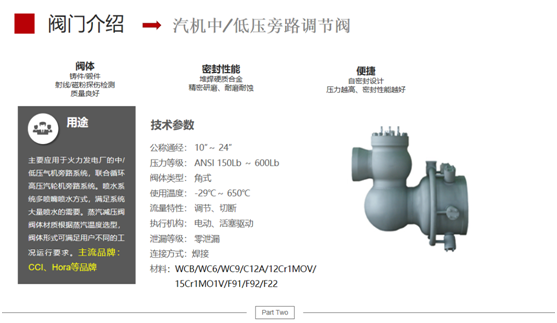 汽机低压旁路阀