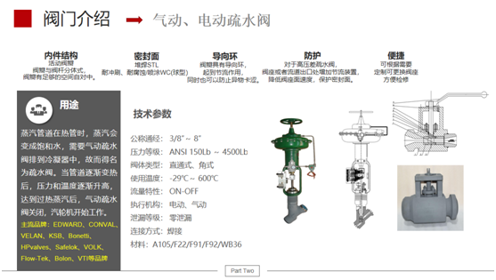 气动、电动疏水阀系列