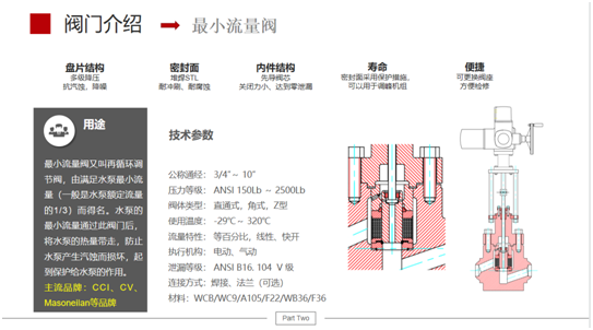 zui小流量阀系列